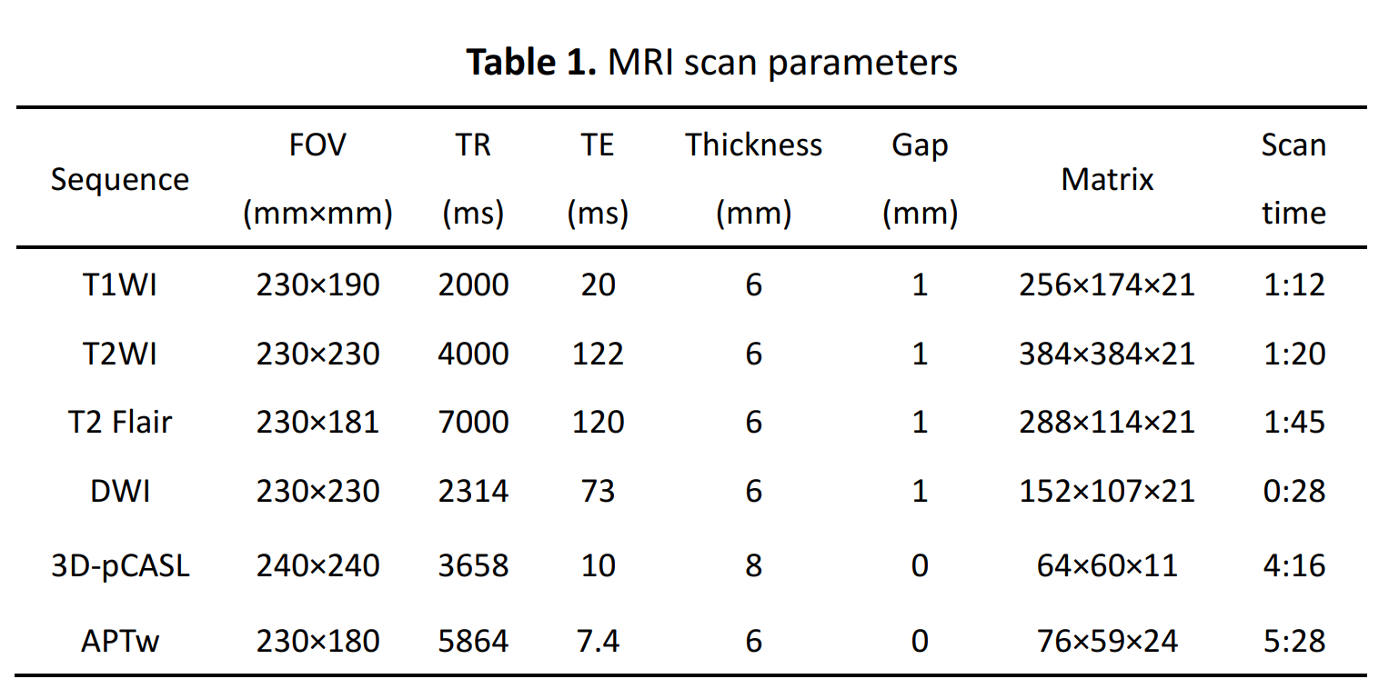 Table 1 . MRI scanparameters