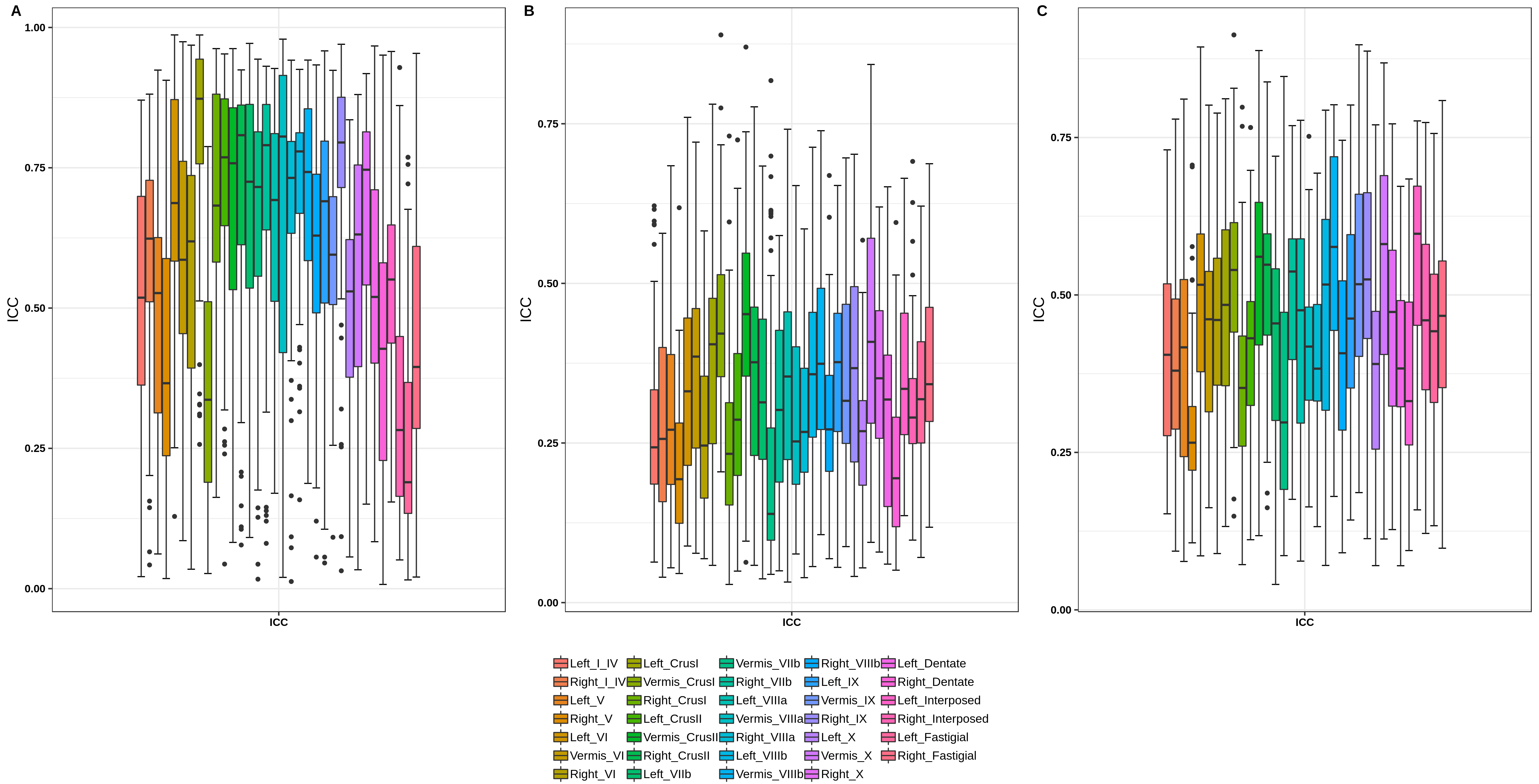 Figure 4 ICC score boxplots for cerebellum pacellations for A) intra